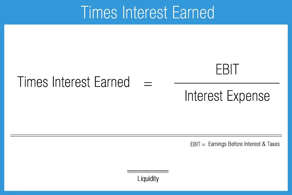 Interested время. Times interest earned. Times interest earned ratio. Times interest earned формула. Times interest earned ratio Formula.