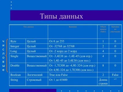 Тип данных float пример