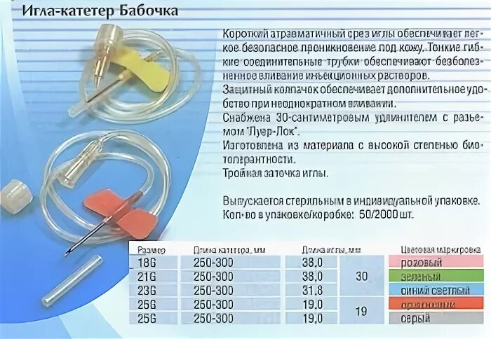 Размеры игл катетеров