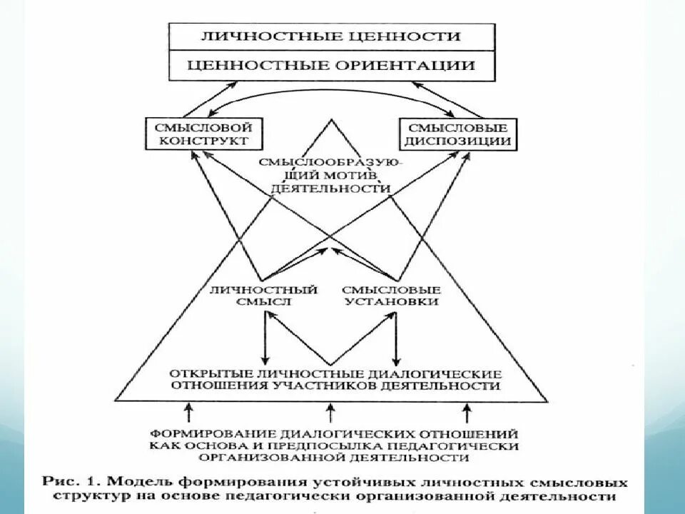 структура личности в психологии схема. составьте схему " структура личности". методики структура личности. способы изучения личности. элементы психологической структуры личности.
