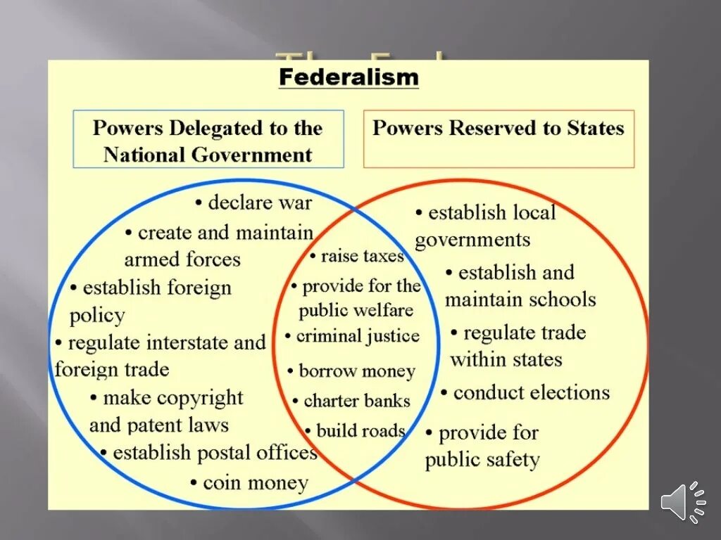 Principles of government