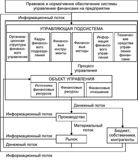 Система управления финансами фирмы. Стратегия управления финансами. Система управления финансами предприятия это. Стратегическое управление финансами осуществляется в ходе.