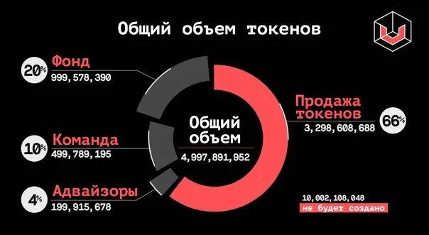 1 токен в рублях на бонго. Fnk токен. токен фнк. курс токена. один токен в рублях.
