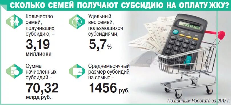 Субсидии на оплату коммунальных услуг кому положены. Сколько платят субсидию на коммунальные услуги. Сумма дотации субсидий на оплату. Как оформить субсидию на оплату жилищно-коммунальных услуг.