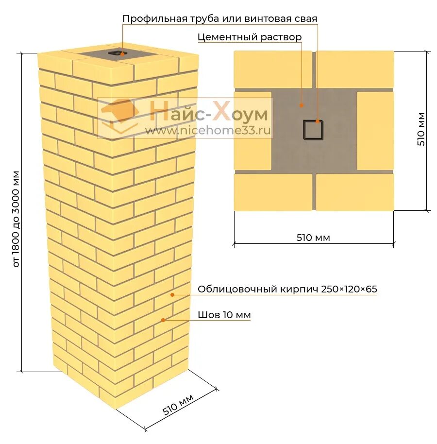 Сколько кирпича на столб. Кирпичный столб в 2 кирпича. Профильная труба для кирпичного столба. Столб из кирпича 250*250. Колонны из кирпича 250 мм.