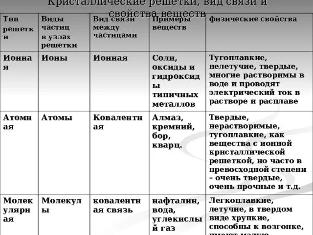 Примеры веществ с металлическим типом решетки Картинки МЕТАЛЛИЧЕСКУЮ КРИСТАЛЛИЧЕСКУЮ РЕШЕТКУ ИМЕЕТ ВЕЩЕСТВО