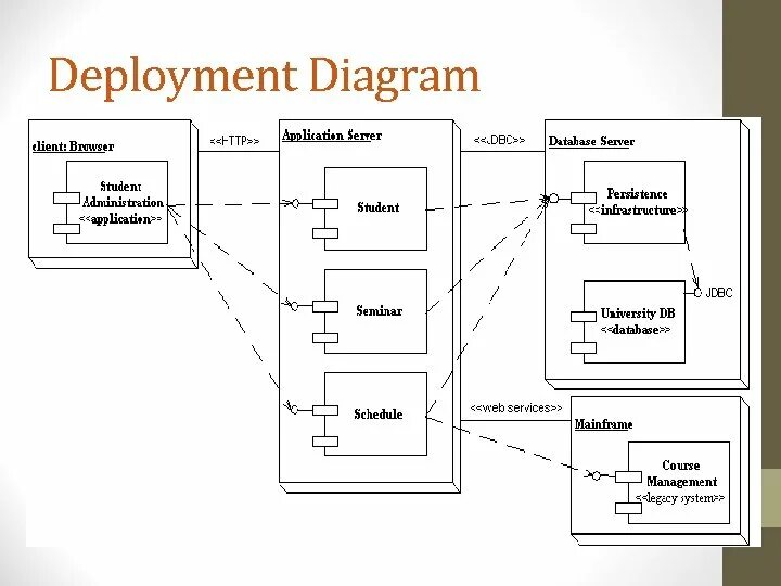 Развёртывания (deployment diagram). Deployment диаграмма. Deployment diagram для Spring Boot приложения. Deployment diagram пример.