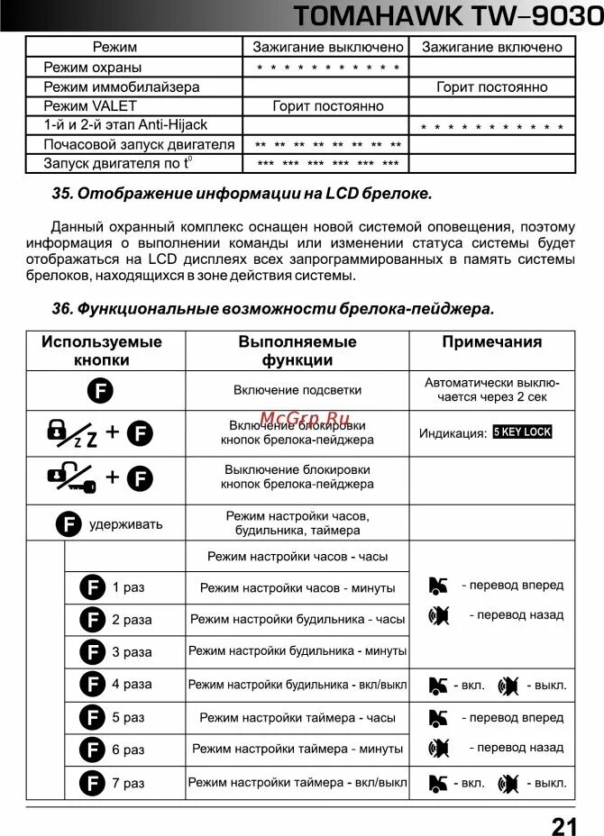 Отключение томагавк. Томагавк TW 9030. Сигнализация Tomahawk TW-9030 автозапуск. Брелок Tomahawk TZ-9030. Сигнализация Tomahawk TW-9030 иммобилайзер.