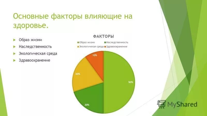 Влияние наследственности на человека. Генетические факторы влияющие на здоровье человека. Влияние наследственности на человека. Наследственные факторы здоровья. Факторы влияющие на здоровье наследственность.