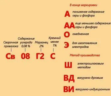 Где найти расшифровка