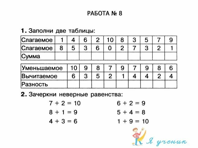 Математика 1 класс таблица слагаемое слагаемое сумма. Математика уменьшаемое вычитаемое разность 1 класс задания. Задания по математике 1 класс уменьшаемое вычитаемое. Таблица 1 класс математика слагаемое сумма. Тест мода класс математика