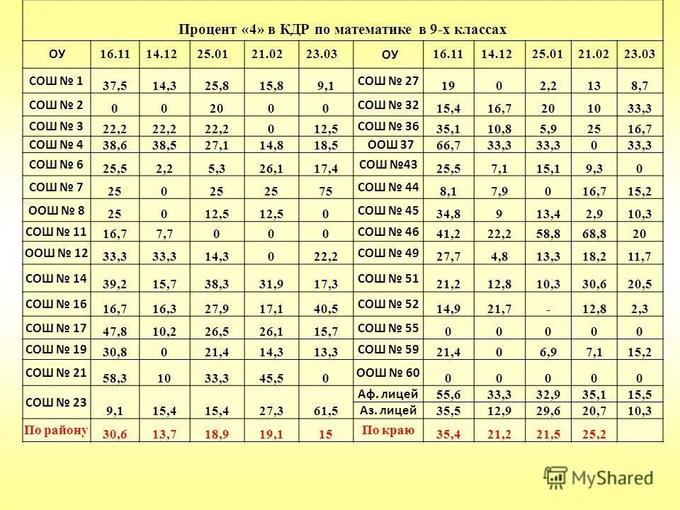 пример диагностической работы. краевые диагностические работы 4 класс. краевые диагностические работы 4 класс. диагностическая работа по алгебре 7 класс. региональная диагностическая работа по математике.