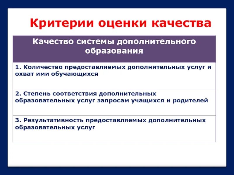 Оценка качества результатов обучения. Критерии оценки качества. Оценка качества дополнительного образования. Критерии оценки качества образования. Критерии и показатели оценки качества образования.