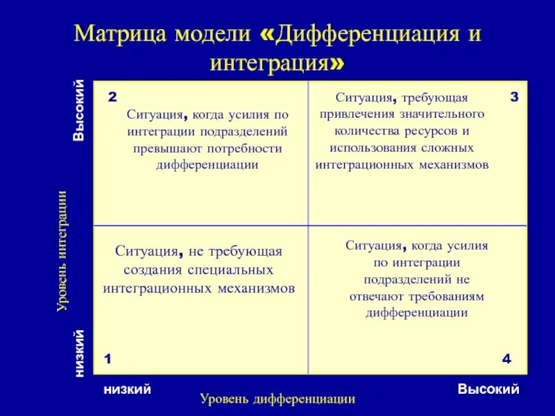 Дифференциации потребностей