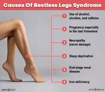 Leg syndrome