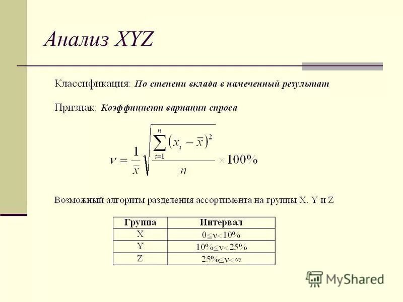 Xyz анализ группы. Xyz анализ. Xyz анализ в логистике. Xyz-анализ ассортимента. Xyz анализ в логистике пример.