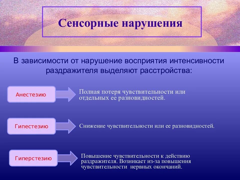 Отклонения в ощущениях
