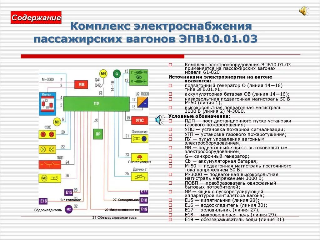 Какими системами оборудованы пассажирские вагоны. Комплекс электроснабжения пассажирских вагонов ЭПВ 10.01.03. Комплекс электроснабжения пассажирских вагонов ЭПВ. Схема электропитания пассажирского вагона. Схема расположения электрооборудования пассажирского вагона.