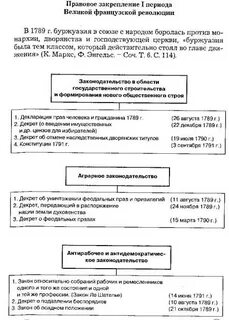 Декларации великой французской революции