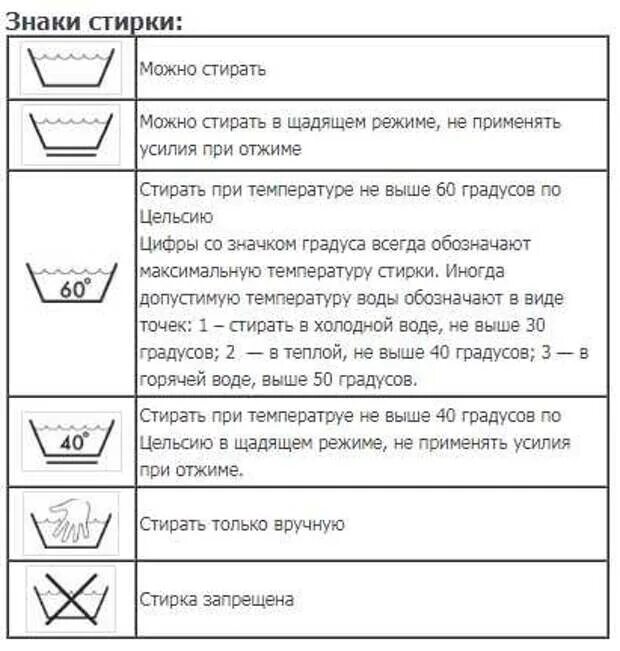 Знаки стирки. Значки для стирки. Режимы стирки. Ручная и Машинная стирка.