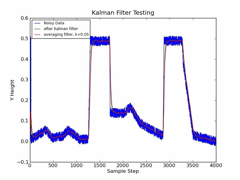 Kalman&#039;s filter