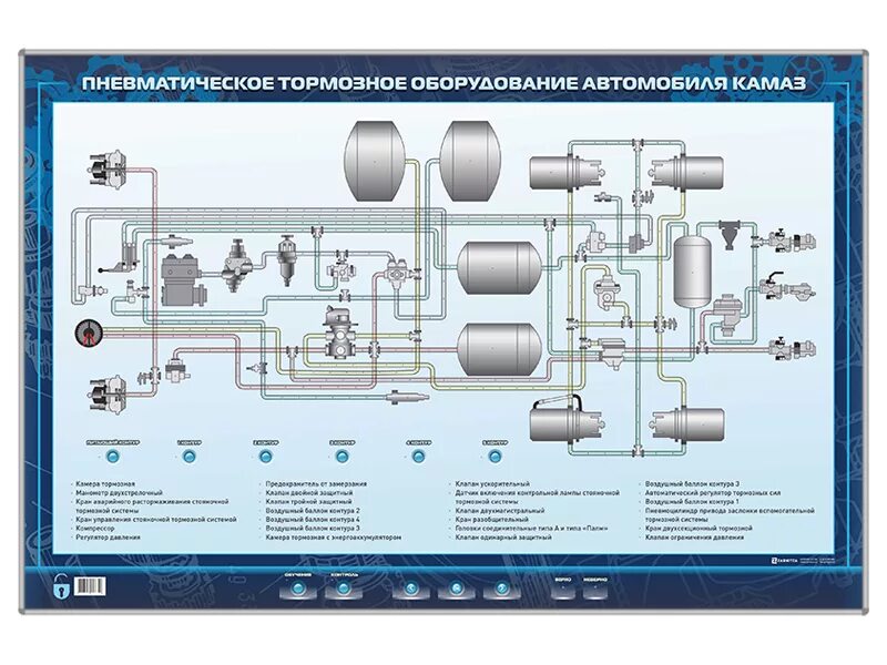 Пневмосистема грузового автомобиля. Пневматическая тормозная система КАМАЗ евро 3. Тормозная система КАМАЗ 53215. Схема тормозная воздушное системы КАМАЗ 5490. Схема пневмосистемы КАМАЗ 5490.