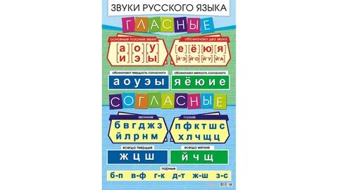 Алфавит русский гласные и согласные твердые