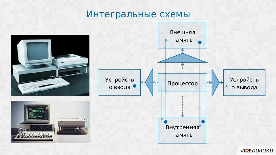 Устройство компьютера вариант 1