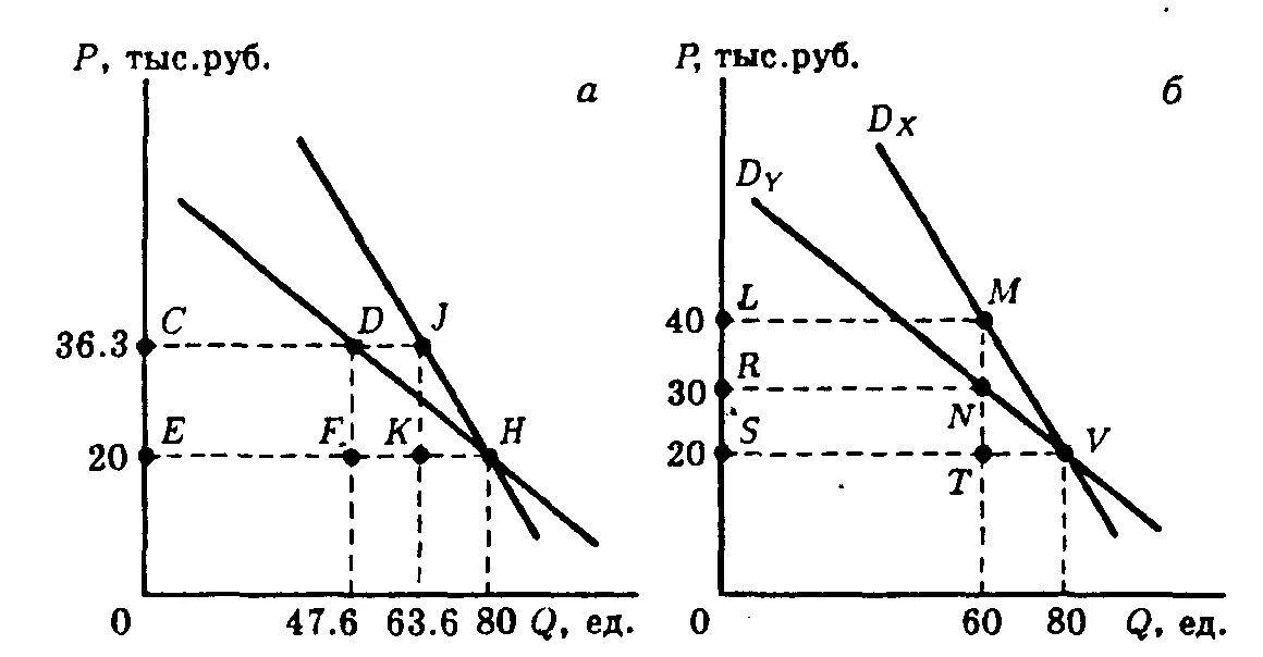 Регулирование монополии естественная монополия. Способы регулирования деятельности монополий. Методы регулирования деятельности субъектов естественных монополий. Регулирование ценообразования монополий. Регулирование ценообразования монополий.