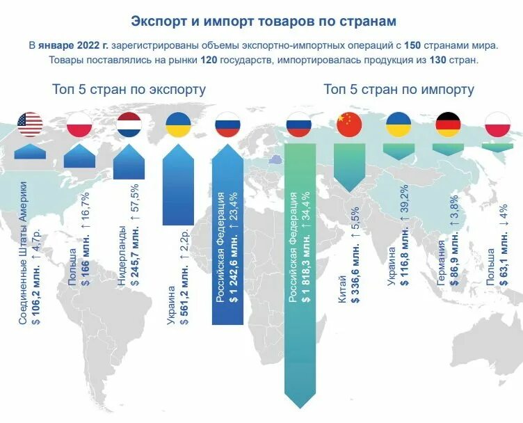 Товарооборот 2025. Инфографика статистика. инфографика 2025. 150 стран. торговые партнеры белоруссии 2025.