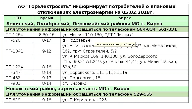 Горэлектросеть Кировского района. Горэлектросеть город зима, номер телефона..