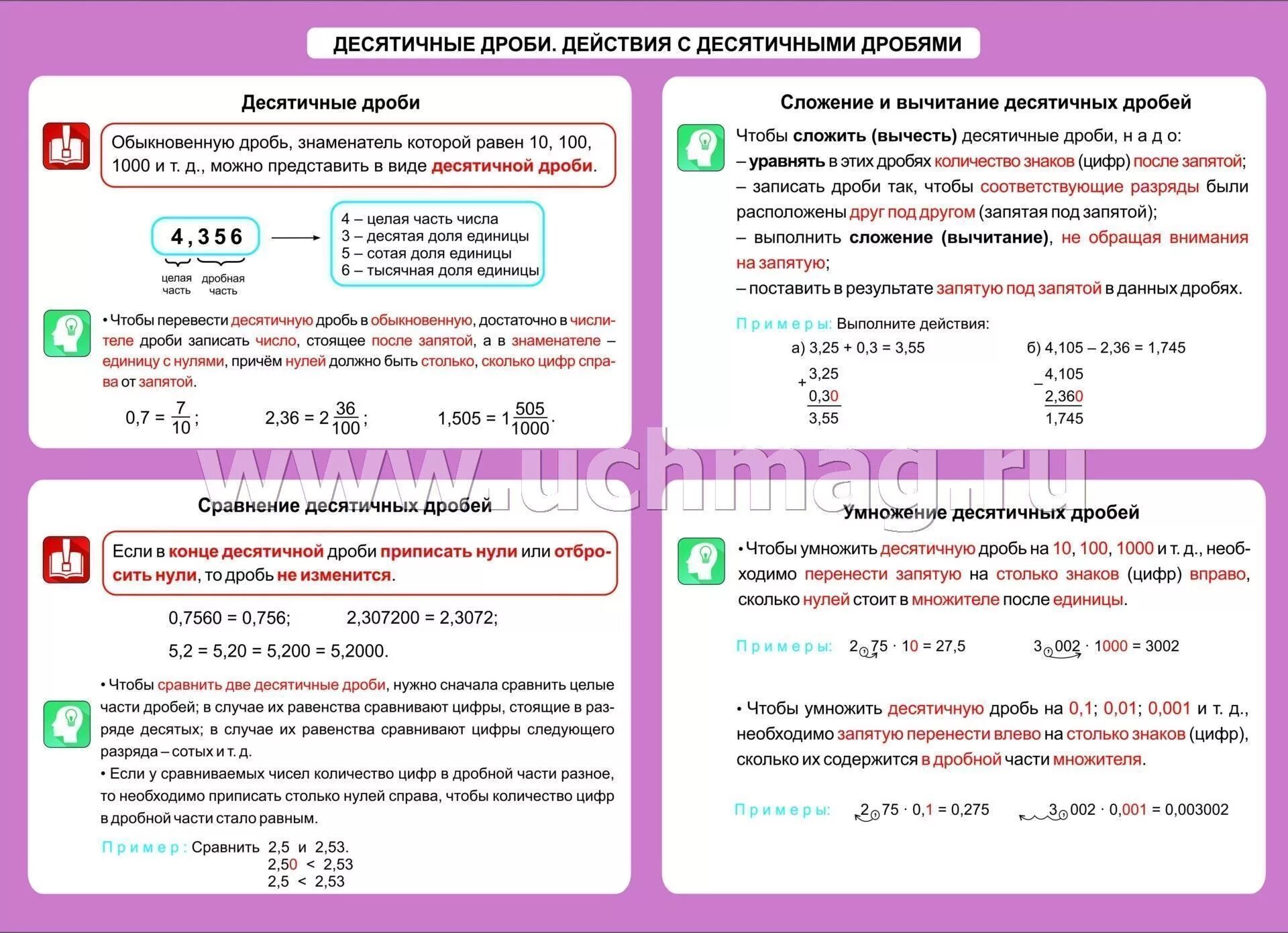 Арифметические действия с десятичными. Правила действий с десятичными дробями. Правила действий с десятичными дробями памятка. Правила арифметических действий с десятичными дробями. Правило арифметические действия с десятичными дробями.