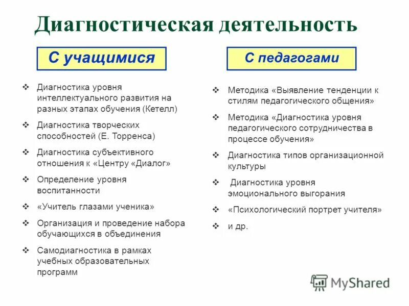 Диагностика студентов методики