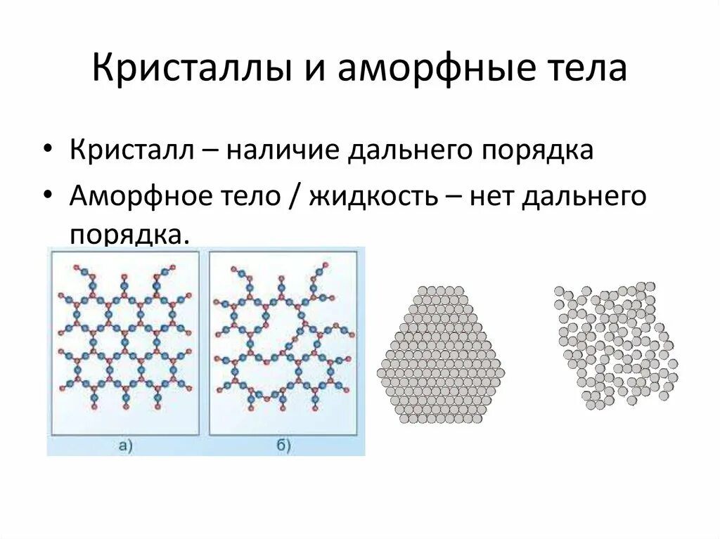 Аморфная жидкость. Кристаллическая структура аморфного тела. Строение вещества кристаллическое и аморфное тела. Твердые тела Кристаллические и аморфные. Аморфные тела порядок расположения частиц.