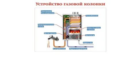 Топ газов колонка