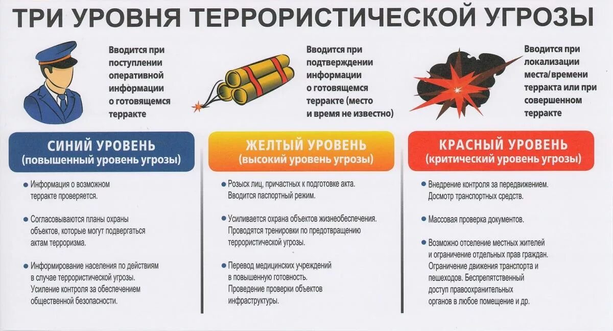 Урок обж противодействие экстремизму. Памятка три уровня террористической опасности. Памятка по антитеррористической безопасности Краснодарский край. Памятка уровни террористической опасности. Уровни безопасности при терроризме.