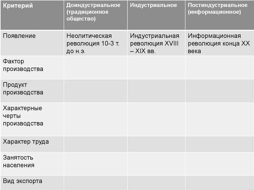 В доиндустриальном обществе основную. Доиндустриальное индустриальное и постиндустриальное. Доинструальная общество индустриальное постиндустриальное. Период возникновения доиндустриальное общество.