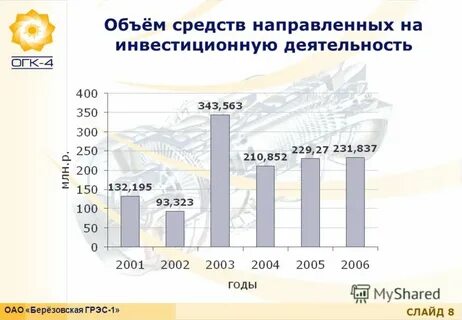 Объем средств направленных на
