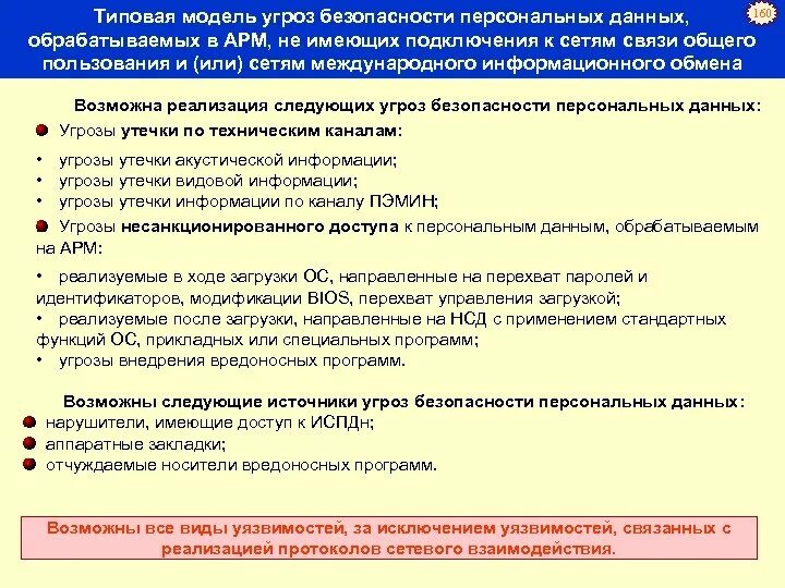 Негосударственное образовательное учреждение дополнительного образования Учебный