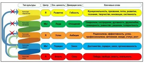 Усилие культурный