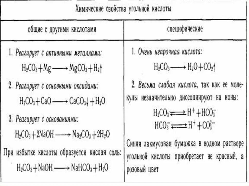 Угольная кислота с магнием. Угольная кислота взаимодействует с. Угольная кислота и ее соли характеристика. Гидроксид кальция и угольная кислота реакция. Угольная кислота с солями реакция