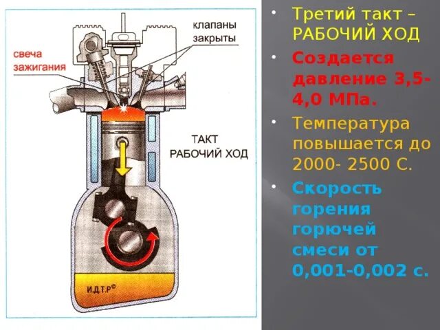 ДВС 1 цилиндровый 2 такта. Температуры и давления в тактах дизельного ДВС. Температура сгорания рабочей смеси в двигателе. Температура горения топлива в двигателе внутреннего сгорания. Давление газов взрыва