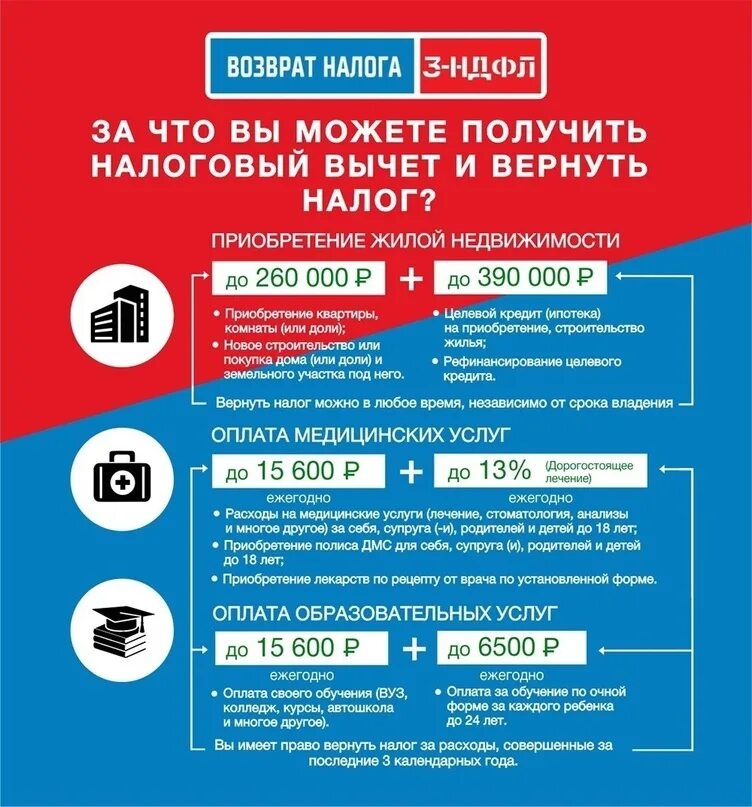 Имущественный вычет при продаже автомобиля. Возврат НДФЛ. За что можно получить налоговый вычет. Возврат налогового вычета. Вернуть налоговый вычет.