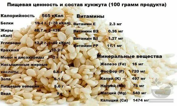 Семена кунжута микроэлементы. Кунжут ценность. Калорийность семечек кунжута. Кунжутные семечки витамины и микроэлементы. Семечки сколько углеводов в 100