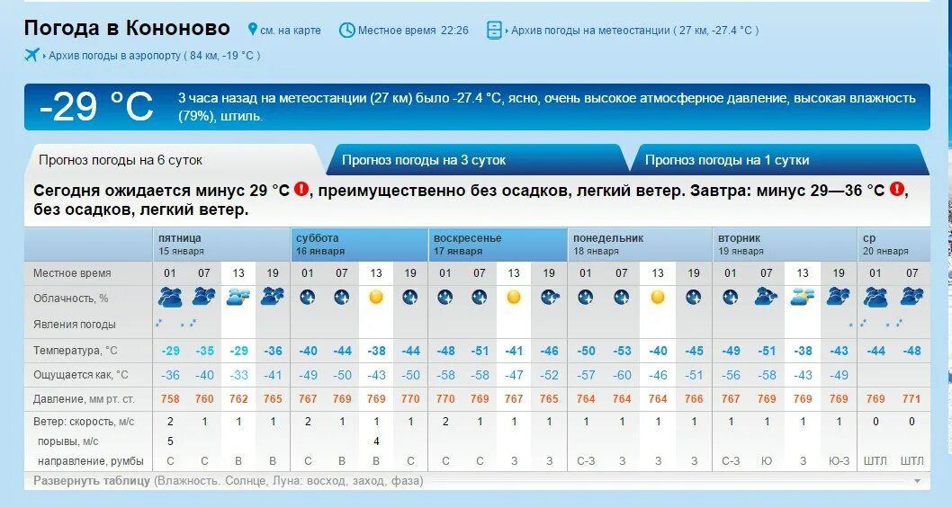 Погода п часам. Погода в Кононово. Погода минус. Температура в архиве. Погода минус 20.