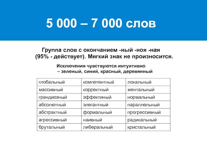 3 000 000 словами. Слова на букву с и окончание ный. Слова на ный. Слова с окончанием Ной. Окончание ный.