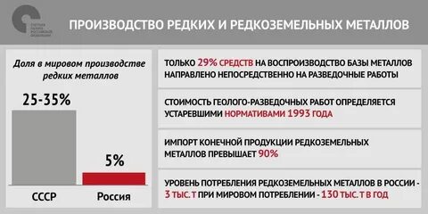 Производством редких металлов