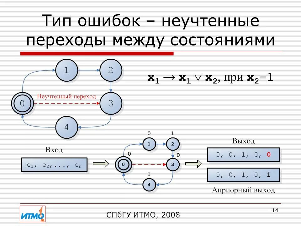 Переход между состояниями. Переход из одного агрегатного состояния в другое. Схема фазовых переходов. Диаграммы переходов состояний std примеры. Переход между состояниями.