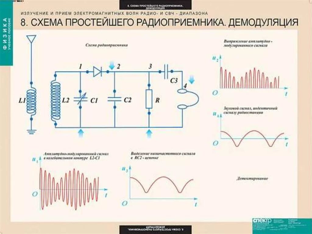 Передача и прием информации посредством электромагнитных. Излучатель электромагнитных волн схема. Схему устройства передатчика электромагнитных волн. Передатчик электромагнитных волн схема. Передатчик электромагнитных волн простая схема.