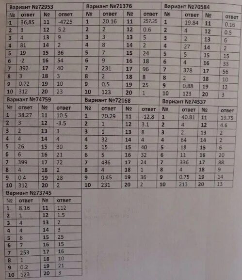 География вариант 20 ответы. Ответы ОГЭ. Ответы ОГЭ математика. Ответы на ОГЭ по математике. Ответы на ЕГЭ по математике.